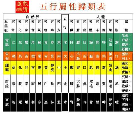 五行屬性火|五行屬性查詢表（五臟、人體、婚配五行屬性對照表）